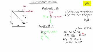 63 Knutepunktsmetoden  Mekanikk  OsloMet [upl. by Aelahs722]