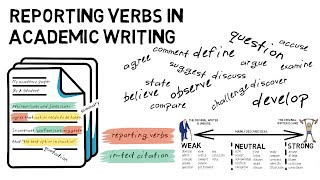 Reporting Verbs in Academic Writing [upl. by Anyer]