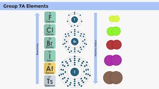 Team Europium  CRTV INO 007 Basic Inorganic Chemical Reactions of Representative Elements [upl. by Laamak449]