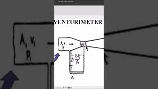 Horizontal Venturi Meter Working Principle Flow Measurement Industrial Process Control flowmeasure [upl. by Yelloh]