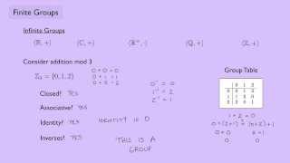 Abstract Algebra 1 Finite Groups [upl. by Pallua]