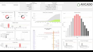 eBuilder Advanced Reporting  Program Overview Dashboard [upl. by Karlotta]