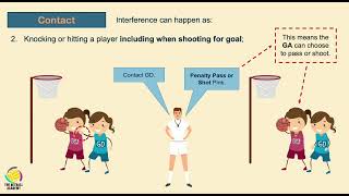 LearnNetball Theory Episode 7  Penalty Pass Contact amp Obstruction [upl. by Nnyloj]