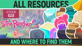 Slime Rancher 2  All Resources and where to find them  Locations 020 [upl. by Rodi]