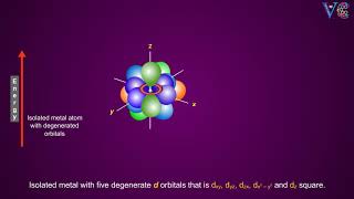 Crystal Field Theory  Octahedral Splitting [upl. by Nairim196]