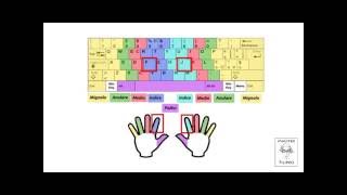Tutorial TutoreDattilo 2 Corso di Dattilografia [upl. by Fedora]