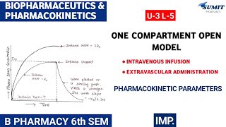 One compartment open model IV Infusion amp EV administration  Pharmacokinetic Parameters [upl. by Schiff]