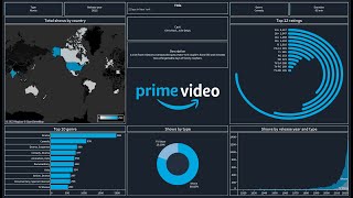 Create an Amazing Dashboard Using Tableau in 26 minutes Amazon Prime Video [upl. by Trebliw]