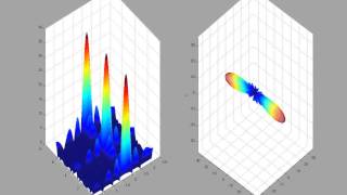 Beam Steering Phased Array Antenna 3d animation [upl. by Idnyc]