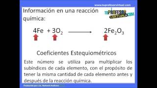 Representación de Reacciones Químicas  Lección Teórica [upl. by Tyne]