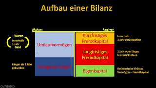 Bilanz amp Erfolgsrechnung  kurz erklärt [upl. by Cecelia]