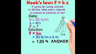 Hookes law [upl. by Anwahsat]