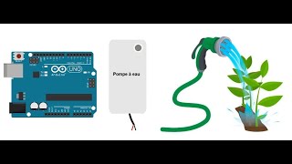 Système d’arrosage automatique avec Arduino [upl. by Roddie]