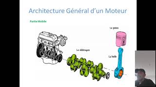 Etude dun moteur Thermique Part1 [upl. by Kleinstein]