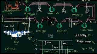 AC Power Supply System [upl. by Watanabe534]