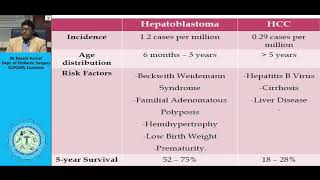 Hepatoblastoma in children [upl. by Calvo]