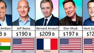 Top 10 richest person in the world 2024  Way To Know [upl. by Arretnahs]