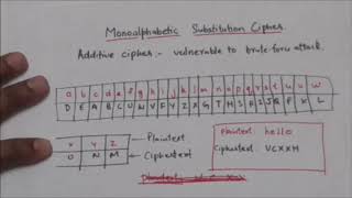 LECTURE11 MONOALPHABETIC SUBSTITUTION CIPHER [upl. by Kremer529]