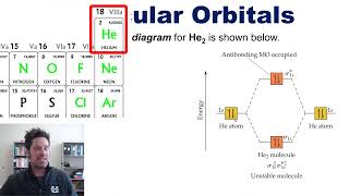 Chapter 9 – Part 6 Molecular Orbitals and MO Energy Diagrams [upl. by Hajile179]