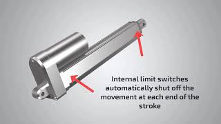 Linear Actuators 101  How Linear Actuators function  What all the features are  FIRGELLI Actuator [upl. by Leona]