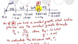 BA II Plus dividend growth model [upl. by Ahsienak781]