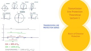 Lec1 Basics of Distance Protection  Zones of Distance Protection  Transmission Line Protection [upl. by Elias]