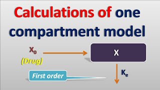 Calculations of one compartment model in simple way [upl. by Annayehc]