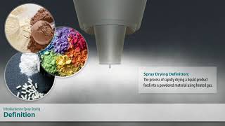 Introduction to Spray Drying [upl. by Arah474]