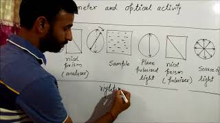 polarimeter and optical activity I dextro amp laevo I meso I racemic mixture I [upl. by Faus]