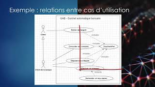 104  Diagramme des cas dutilisation  Partie 04 [upl. by Nauqit]