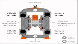 Bomba Neumatica a Diafragma [upl. by Kaitlin]