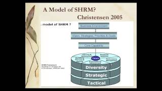 Strategic HRM models [upl. by Oramug]