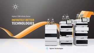 Agilent 1200 Infinity Method Development [upl. by Bowman]