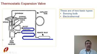 Expansion Valves  Types [upl. by Benedic]