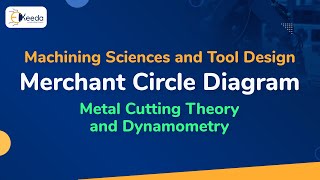 Merchant Circle Diagram  Metal Cutting Theory and Dynamometry  Machining Sciences and Tool Design [upl. by Supen]