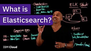 What is Elasticsearch [upl. by Bili721]