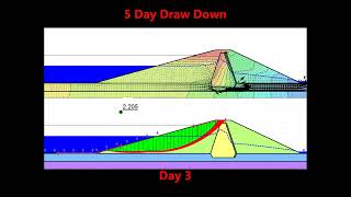 Slope Stability Analysis of Earth Embankment Dams  Rapid Drawdown wwwgeotrainingca [upl. by Steady]