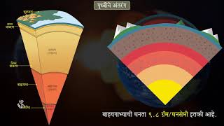 8th Geography  Chapter02  Topic05  प्रावरण  Marathi Medium [upl. by Feinleib]