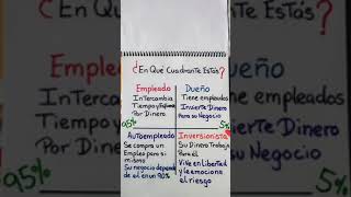 Cuadrante del Flujo de dinero de Robert Kiyosaki [upl. by Jansson159]