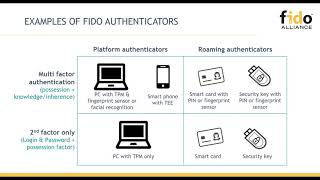 FIDO amp PSD2 Achieving Strong Customer Authentication Compliance [upl. by Jarad]