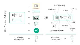 Traditional vs Composable Infrastructure [upl. by Jecho]