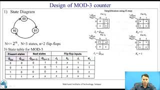 Design of MOD N counter [upl. by Latea]