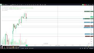 GoCharting Markers Indicator  Important Levels Marked Automatically [upl. by Lorn13]