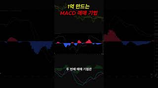 1억 만드는 MACD 매매 기법 [upl. by Holofernes]