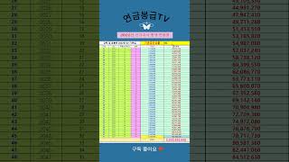 2022년 신규교사 평생 연봉표 shots [upl. by Carroll897]