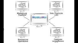 SMARTcare Software  Leading Home Care Software Platform [upl. by Kwan]