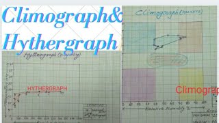 Climograph in geography How to draw climograph Hythergraph in geographyramkrishnasen [upl. by Hum]