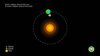 Moon Rotation Around Earth Animation  Earth Rotation Around Sun For Kids [upl. by Acima542]