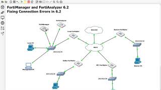 26 Fixing Connection Errors when using FortiManager and FortiAnalyer 62 VMs in Trial Mode [upl. by Matthiew]