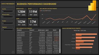 How To Create An Awesome Multi Row Kpi Card In Power Bi [upl. by Aneerahs]